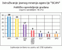 od nas zavisi